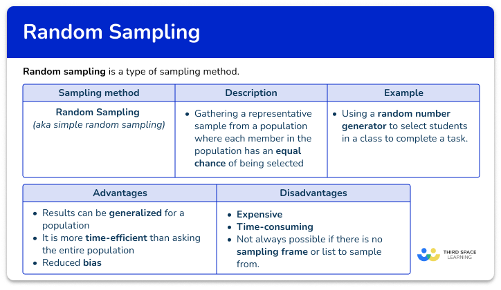 Random sampling