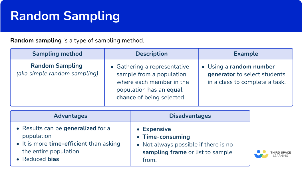 What is random sampling?