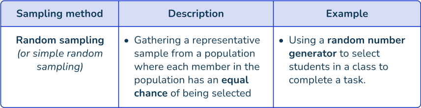 Random sampling 1 US