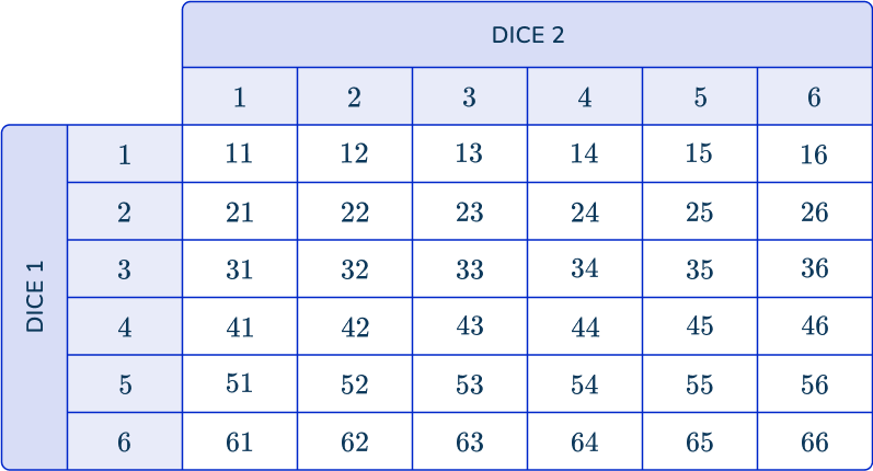 Random sampling 11 US