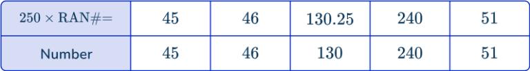 Random Sampling - Math Steps, Examples & Questions