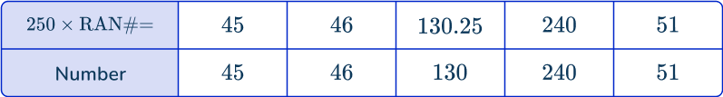 Random sampling 13 US B