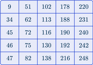 Random sampling 14 US