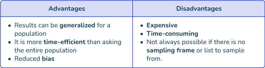 Random sampling 2 US