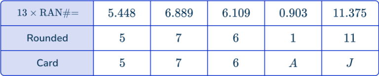 Random Sampling - Math Steps, Examples & Questions