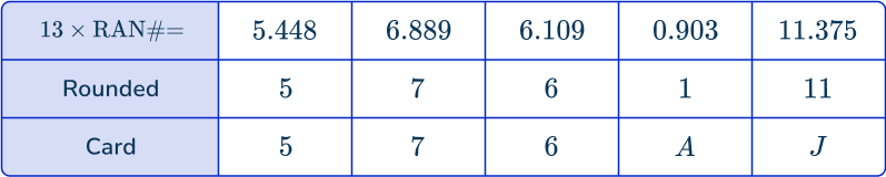 Random sampling 4 US