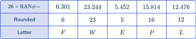 Random sampling 7 US