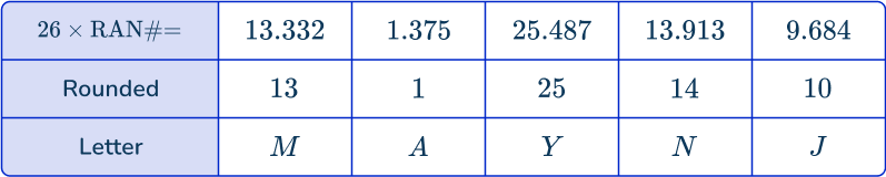 Random sampling 8 US