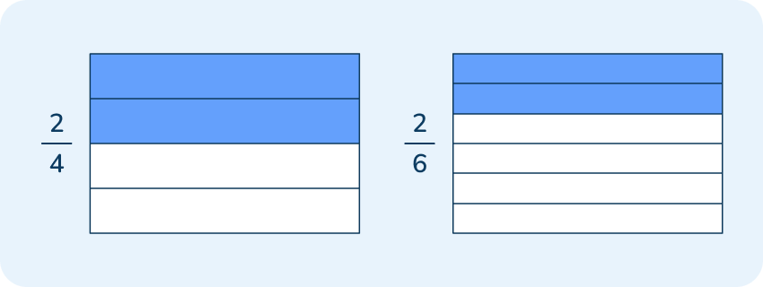 Rectangles shaded in 2/4 and 2/6