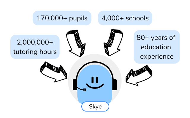 AI Maths Tutor for Primary Schools