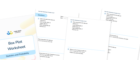 Box Plot Worksheet