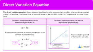 Direct Variation Equation - Math Steps, Examples & Questions