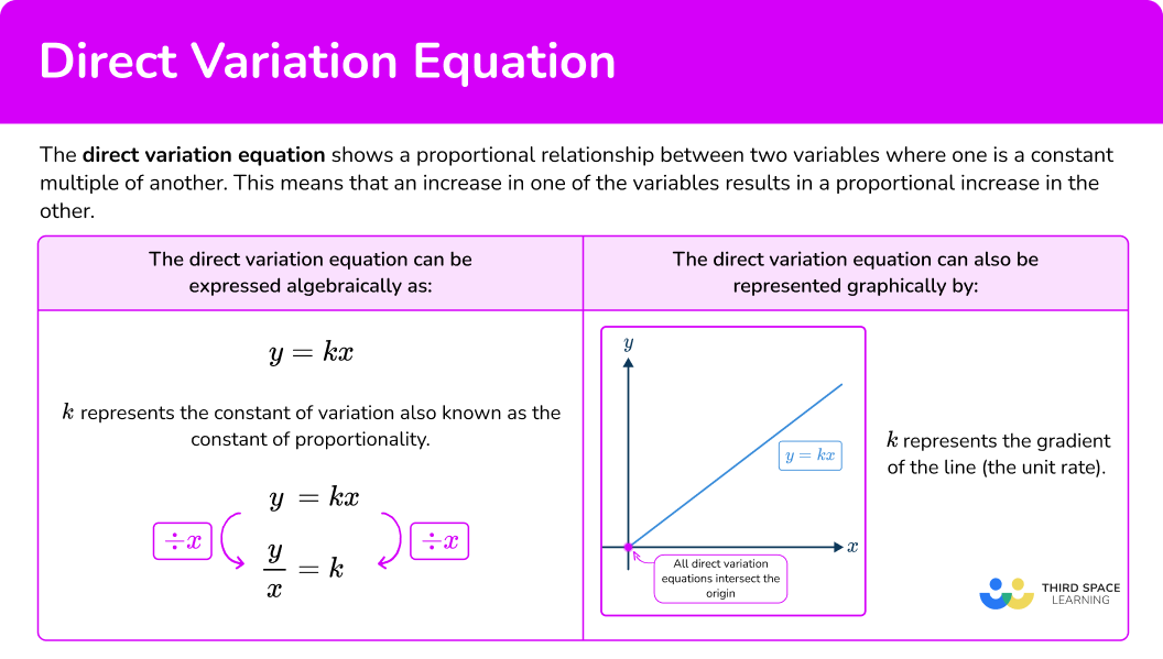 What is direct variation equation?