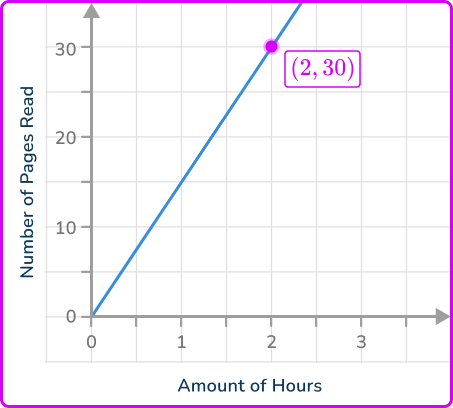 Direct Variation Equation 11 US