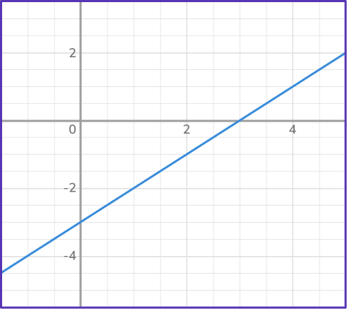 Direct Variation Equation 12 US