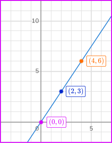 Direct Variation Equation 2 US