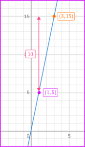 Direct Variation Equation - Math Steps, Examples & Questions