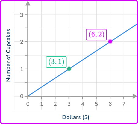 Direct Variation Equation 9 US