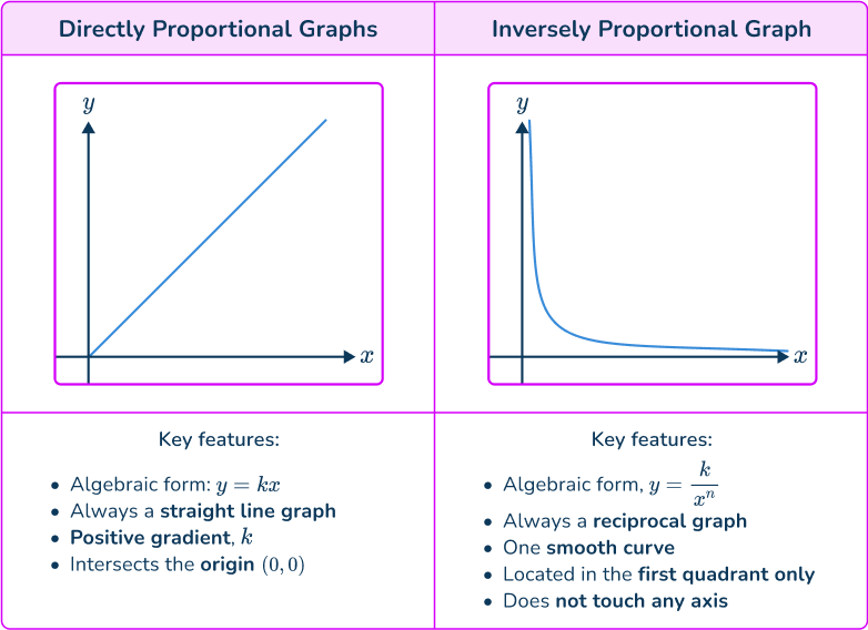 Proportional Symbols Graph Proportional Symbols Graph