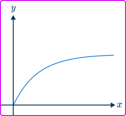 Directly proportional graph 12 US