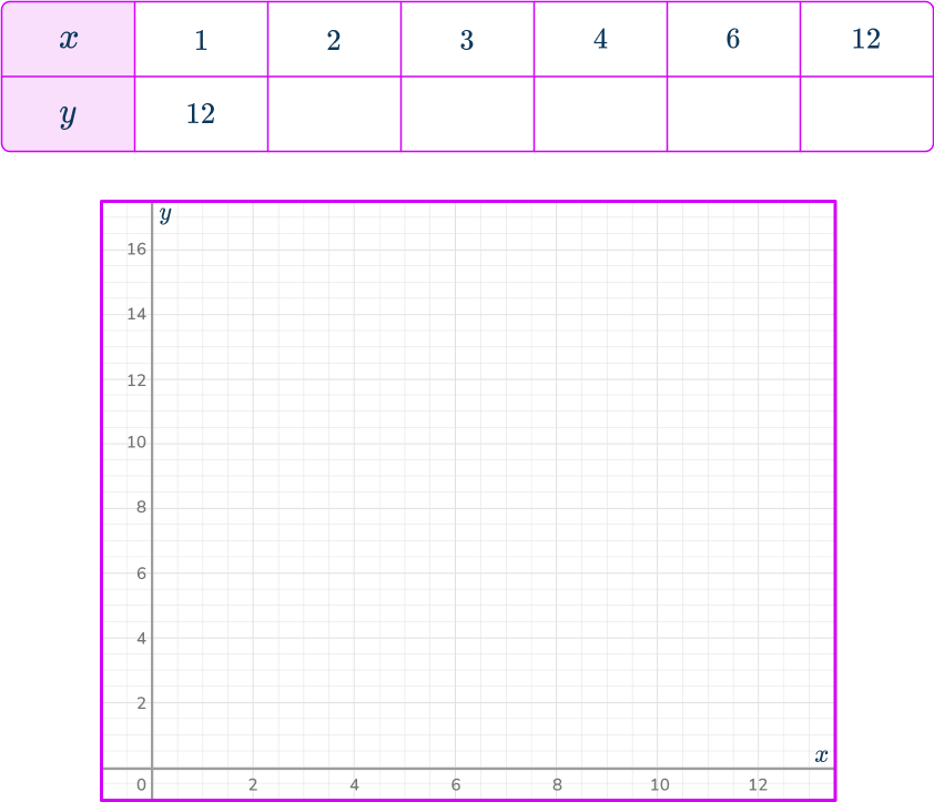 Directly proportional graph 23 US