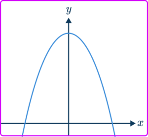 Directly Proportional Graph - Math Steps, Examples & Questions