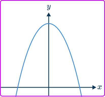 Directly proportional graph 34 US