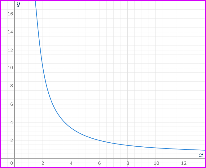 Directly proportional graph 48 US