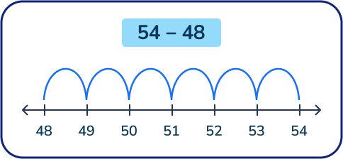 54 minus 48 on a numberline