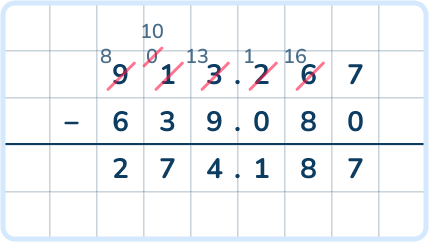 Adding decimals