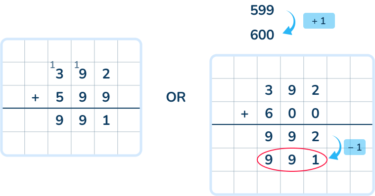 392 plus 599 equals 991