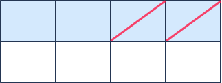 fractions sum shown on a visual model