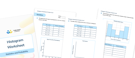 Histogram Worksheet