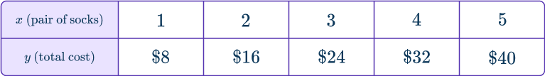 Independent and dependent variables 1 US