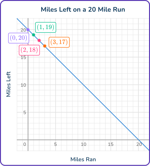 Independent and dependent variables 10 US