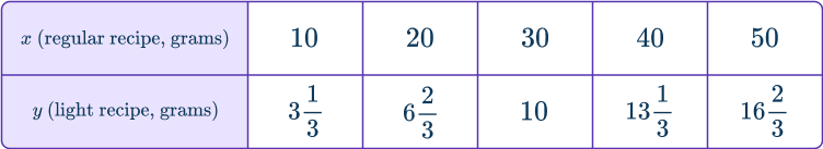 Independent and dependent variables 11 US