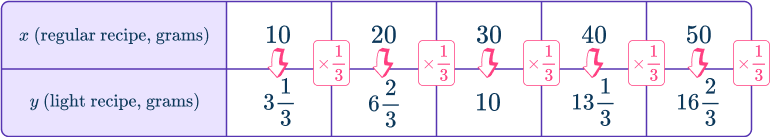 Independent and dependent variables 12 US