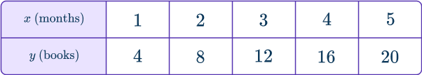 Independent and dependent variables 13 US