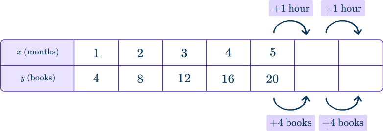 Independent and dependent variables 14 US