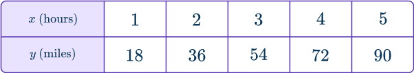 Independent and dependent variables 15 US