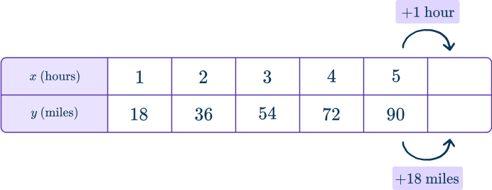 Independent and dependent variables 16 US