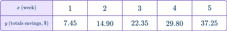 Independent and dependent variables 17 US