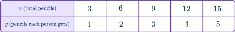 Independent and dependent variables 18 US