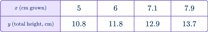 Independent and dependent variables 19 US