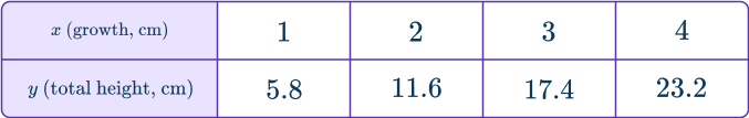 Independent and dependent variables 20 US