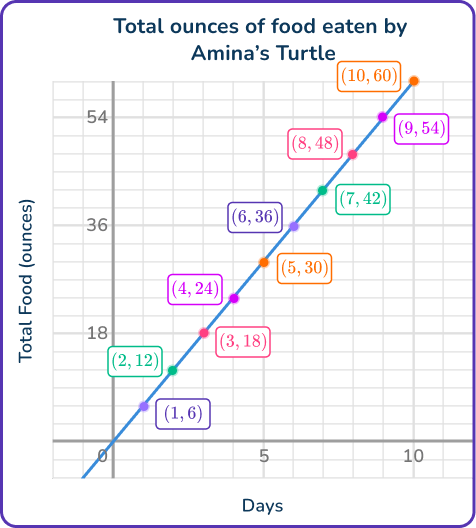 Independent and dependent variables 25 US