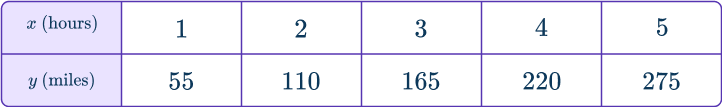 Independent and dependent variables 3 US