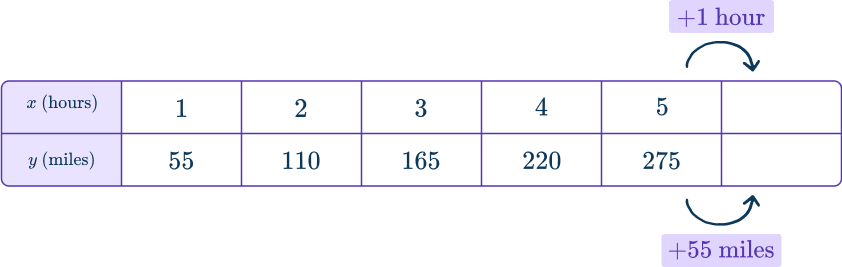 Independent and dependent variables 4 US