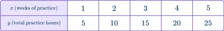 Independent and dependent variables 7 US