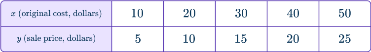 Independent and dependent variables 8 US